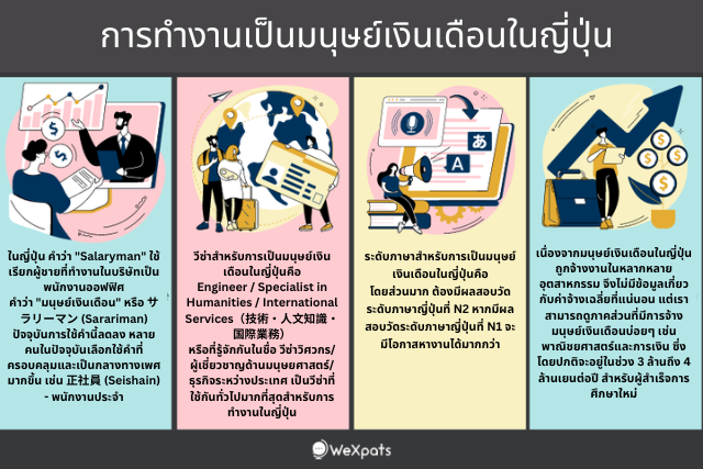 การเป็นมนุษย์เงินเดือนในญี่ปุ่น