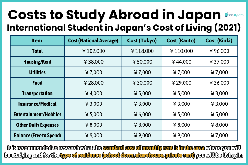 international student in japan cost of living
