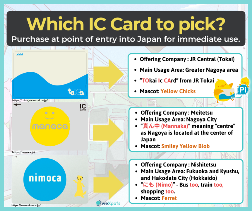 toica, manaca, nimoca ic cards in japan