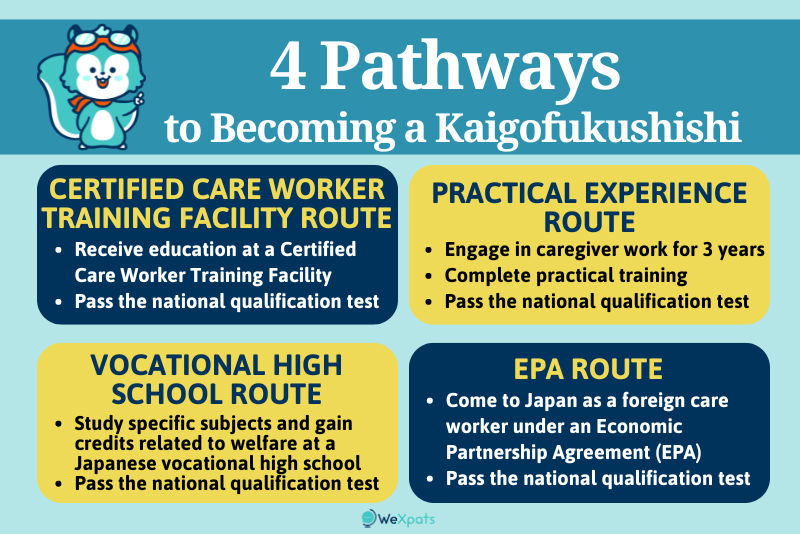 how to become a kaigofukushishi