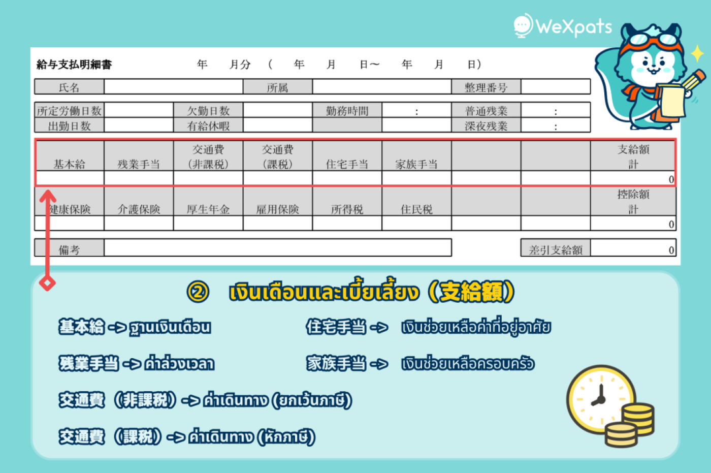 เงินเดือนและเบี้ยเลี้ยง