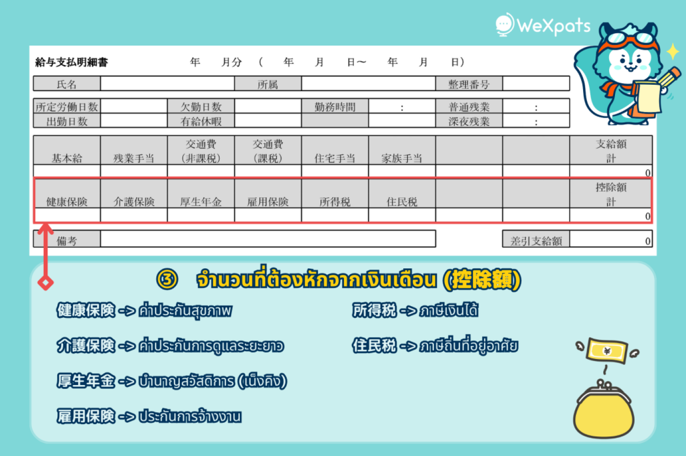 สิ่งที่ต้องหักออกจากเงินเดือน