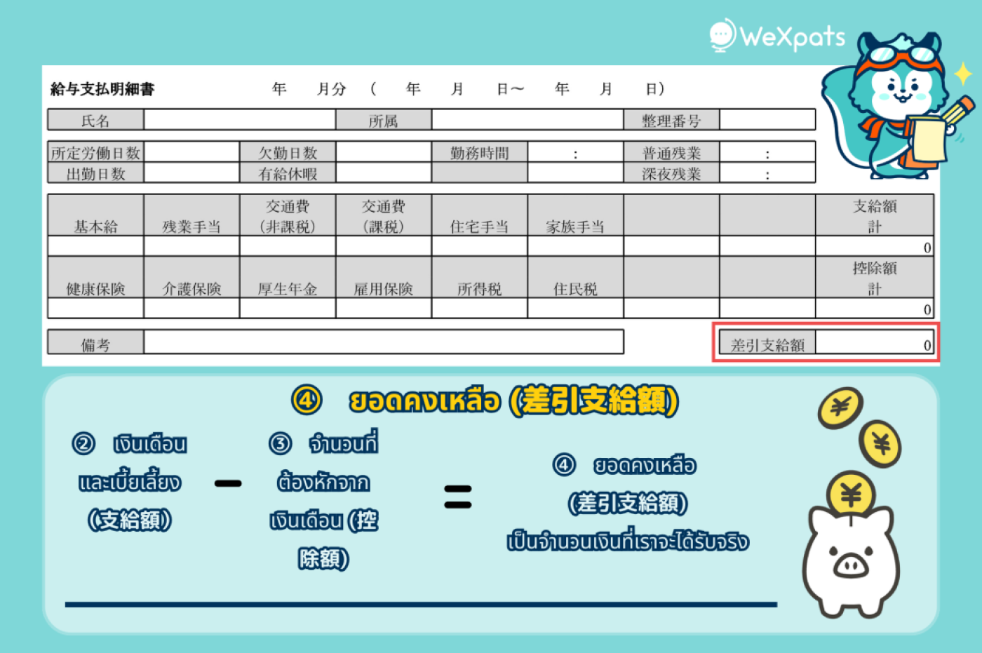 เงินที่ได้รับหลังจากหักเงินเรียกว่า 差引支給額 (sashihiki shikyuugaku)