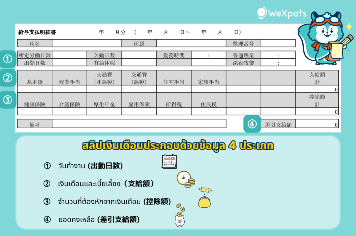 วิธีอ่านสลิปเงินเดือนญี่ปุ่น