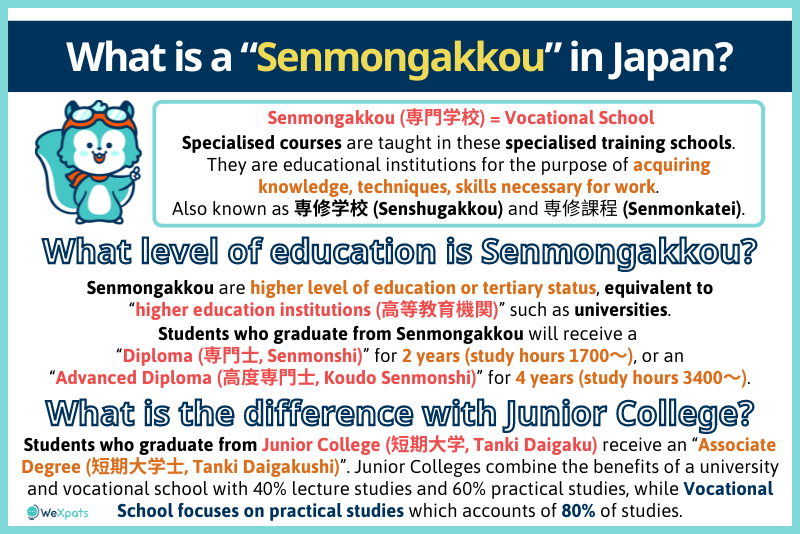 what is a senmongakkou in japan