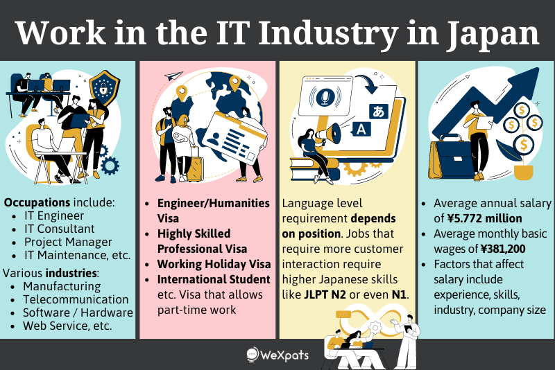 work in the IT industry in japan