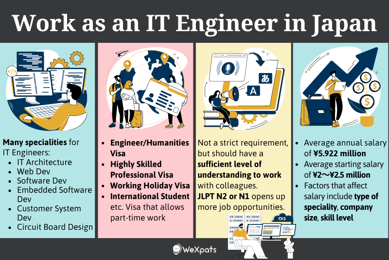 work as an IT engineer in japan