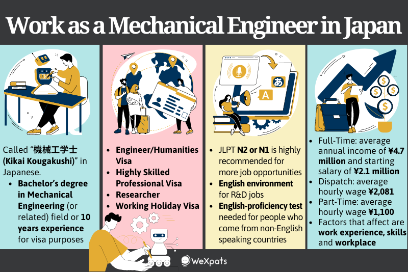 work as a mechanical engineer in japan