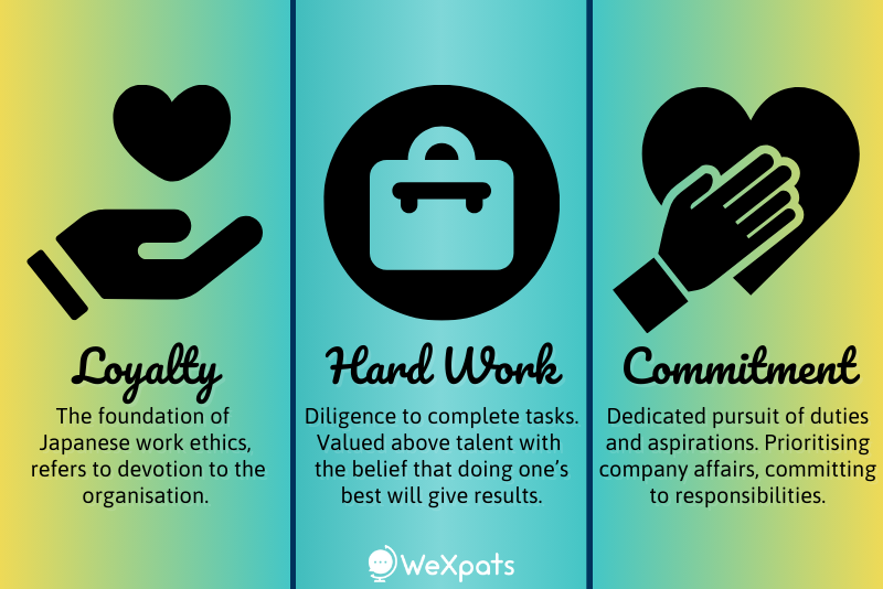 loyalty, hardwork and commitment are the core of japanese work ethics