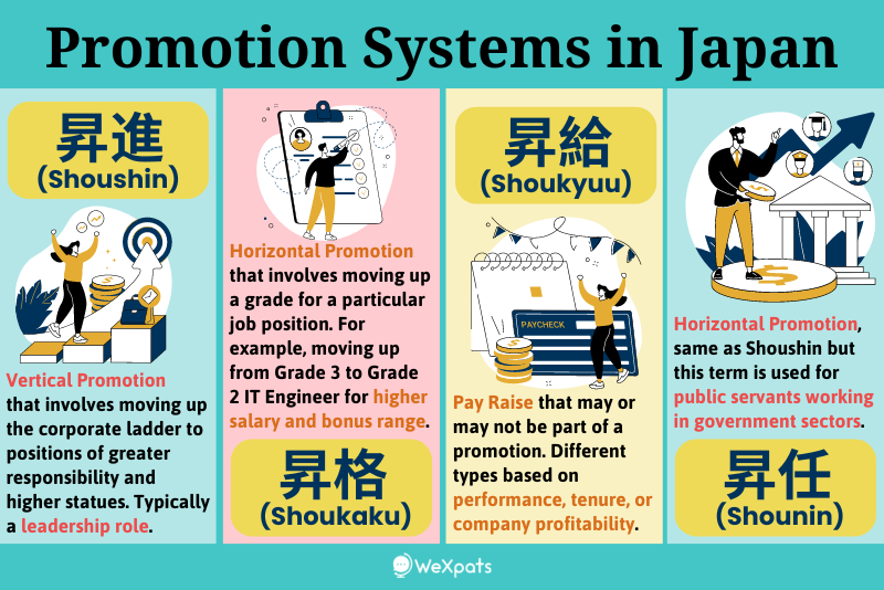 promotion systems in japan