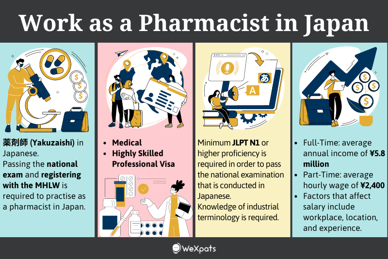 work as a pharmacist in japan