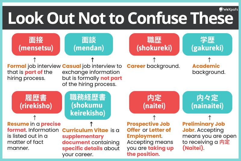 difference between these japanese words