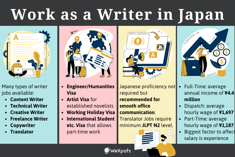 work as a writer in japan