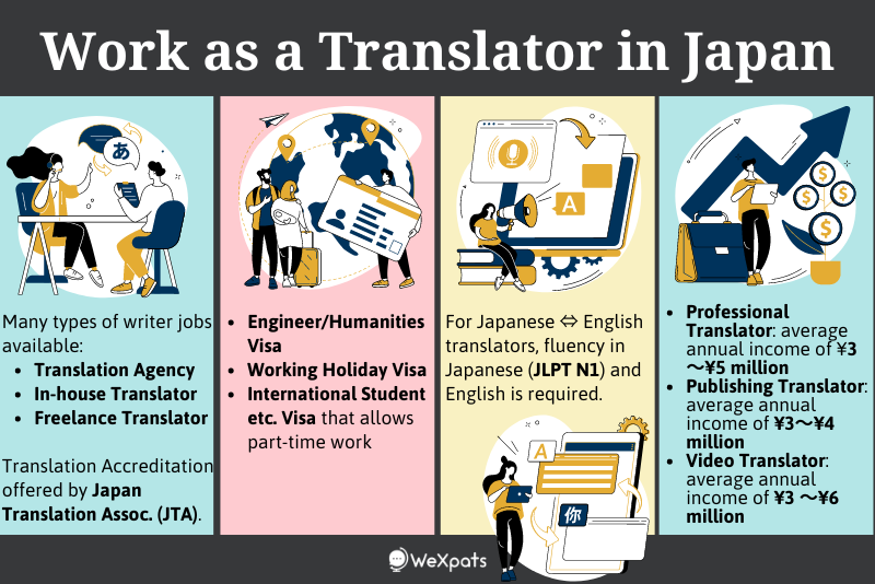 work as a translator in japan
