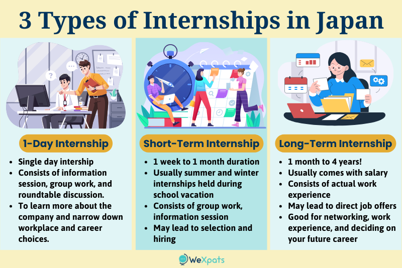 3 types of internships in japan