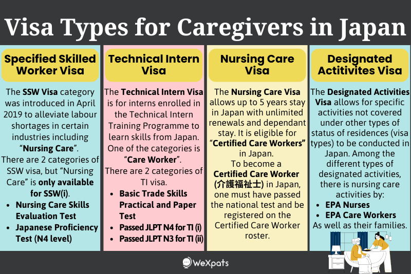 visa types for caregivers in japan