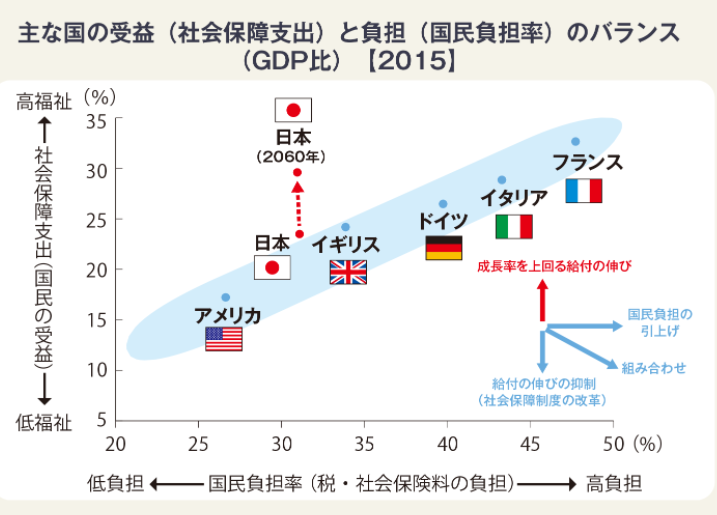 Imagen de los beneficios de la seguridad social de Japón
