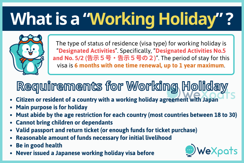 working holiday requirements