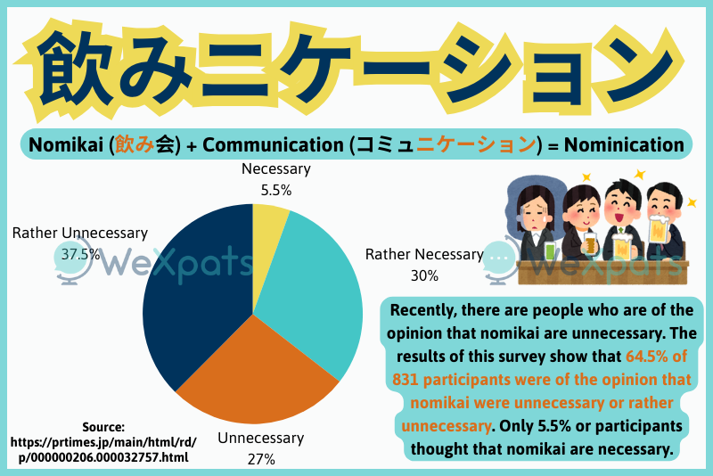 nomikai 2024 survey results