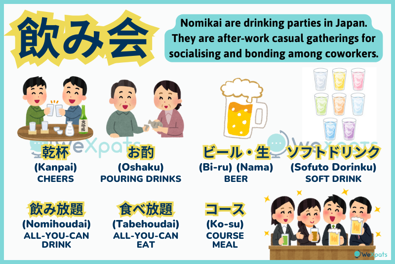 nomikai japanese vocabulary