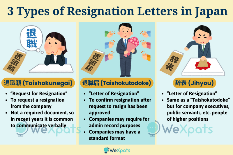 3 types of resignation letters in japan taishokunegai taishokutodoke jihyou