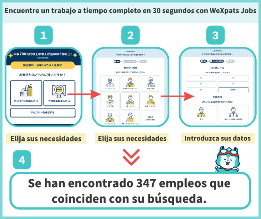 Encuentra un trabajo a tiempo parcial en Japón con Wexpats Jobs