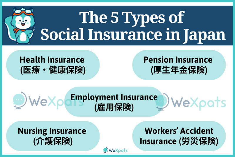 Shakai Hoken in Japan