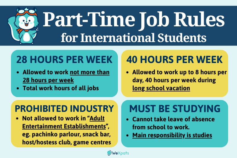 part-time job rules in japan for international students
