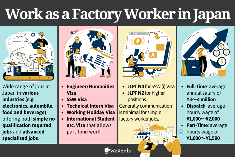 work as a factory worker in japan