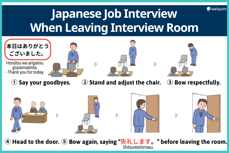 Entrevista de trabajo a tiempo parcial japonesa: modales al salir de la sala de entrevistas