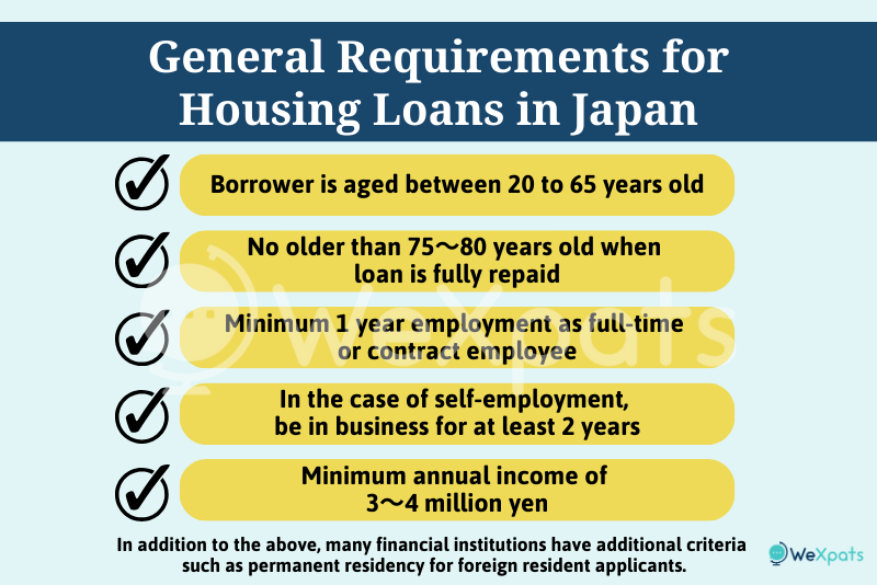 general requirements for housing loans in japan