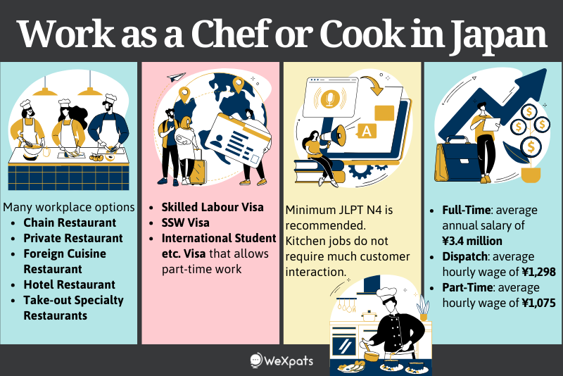 Guide To Becoming A Chef In Japan WeXpats Guide guide-to-becoming-a-chef-in-japan-wexpats-guide