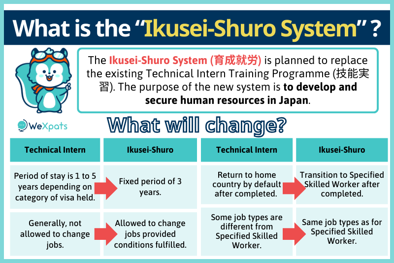 what is the new ikusei shuro system
