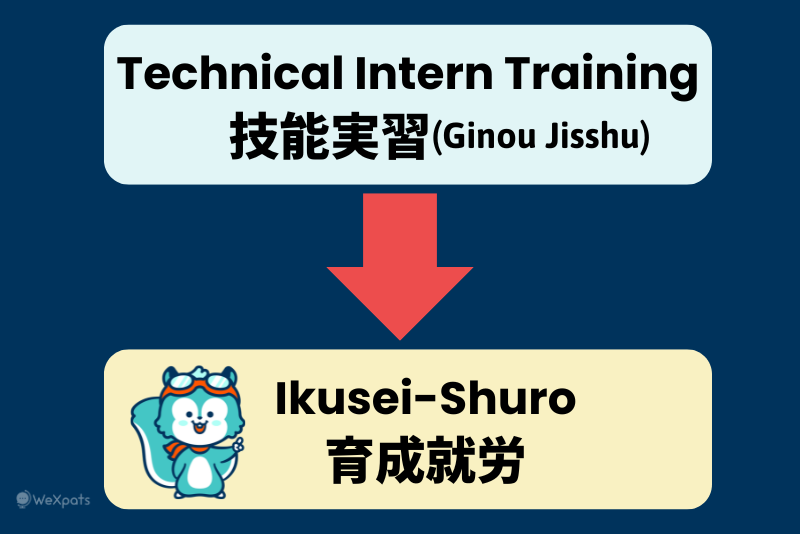 technical intern to become ikusei-shuro