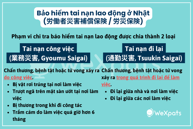 bảo hiểm tai nạn lao động ở Nhật