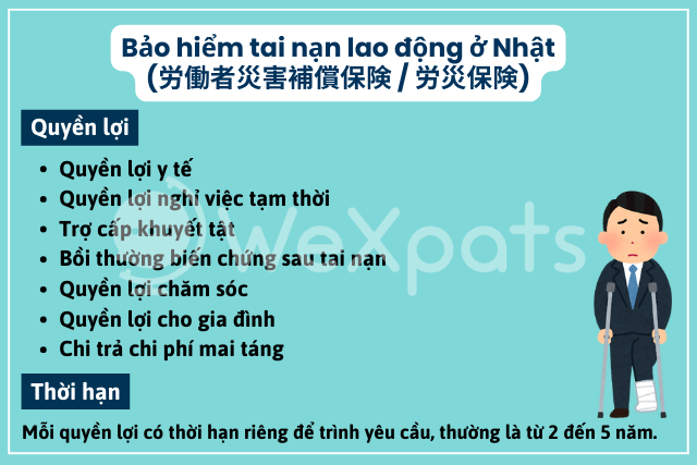 bảo hiểm tai nạn lao động ở Nhật