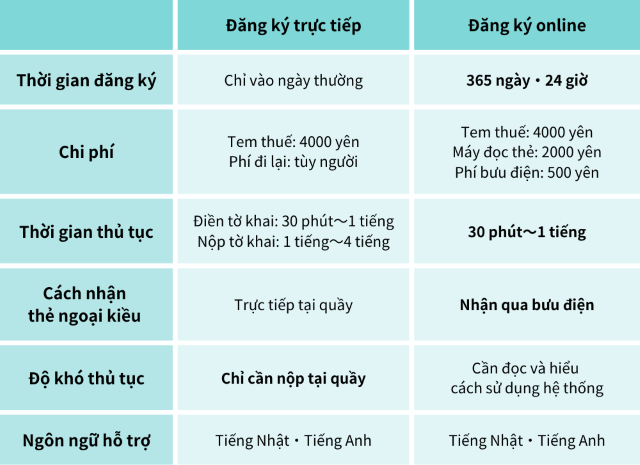 gia hạn visa Nhật