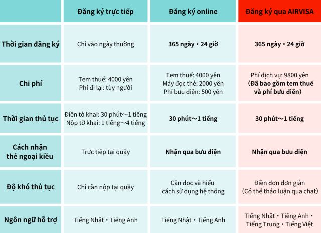 gia hạn visa Nhật