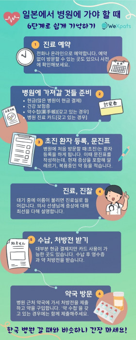 일본 병원 이용 방법 이미지