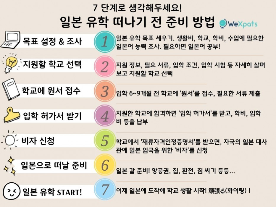 일본 유학 준비 방법 이미지