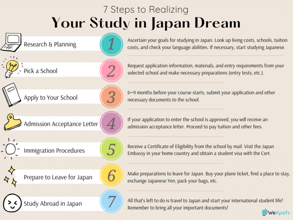 how to study in japan