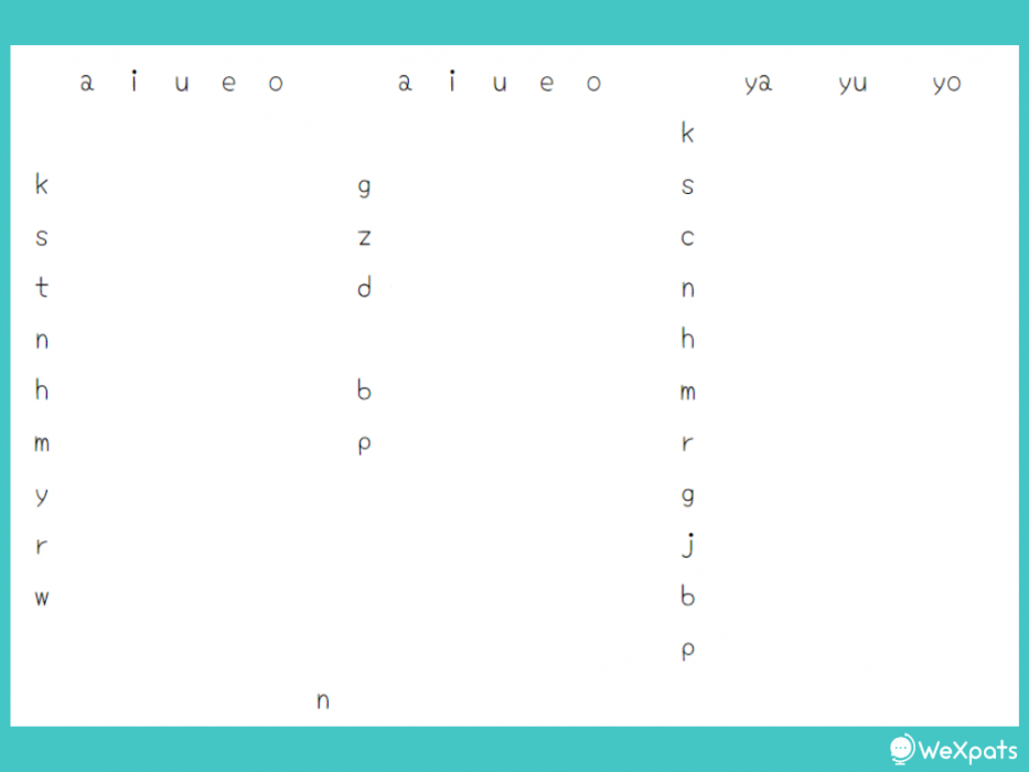 Hiragana and Katakana practice writing chart