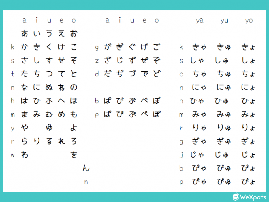 Hiragana Chart