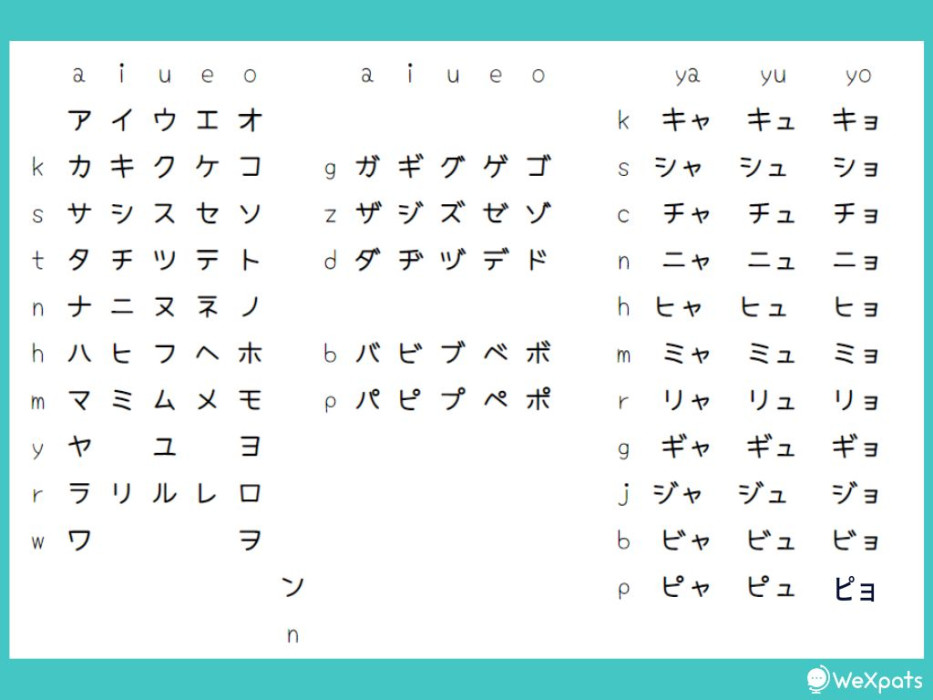 Katakana Chart