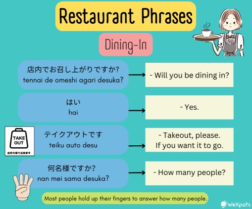 Restaurant Phrases in Japanese for Dining-in