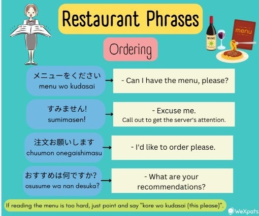 Ordering Food in Japanese Restaurants