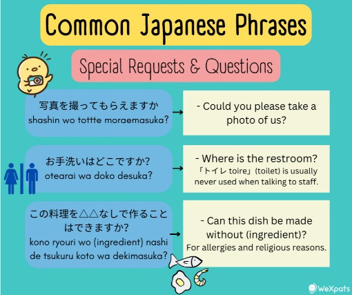 Common Japanese Phrases for Restaurants
