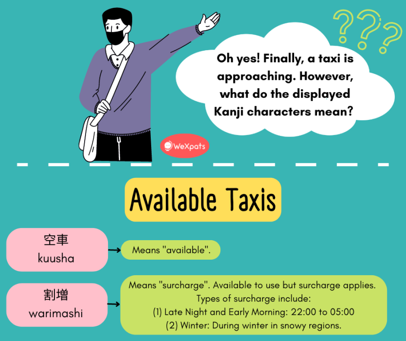 Understanding Japanese Taxi Signs