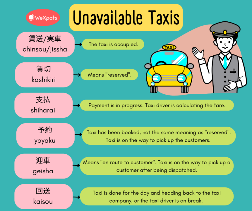 Understanding Japanese Taxi Signs, Unavailable Taxis