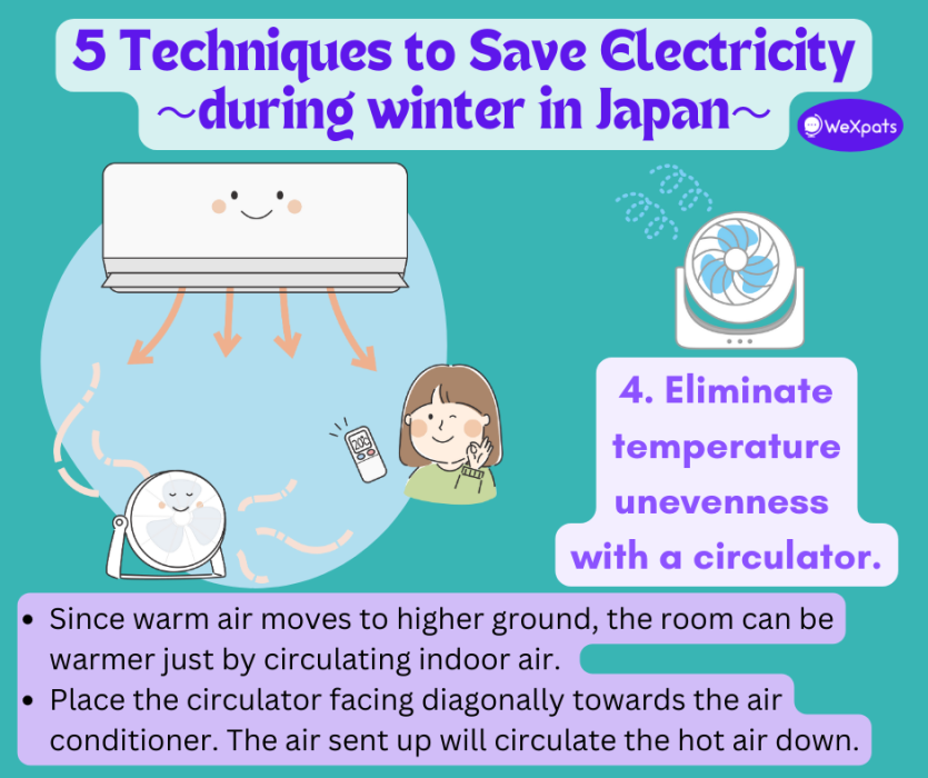 technique to save electricity during winter in japan: eliminate temperature unevenness with a circulator